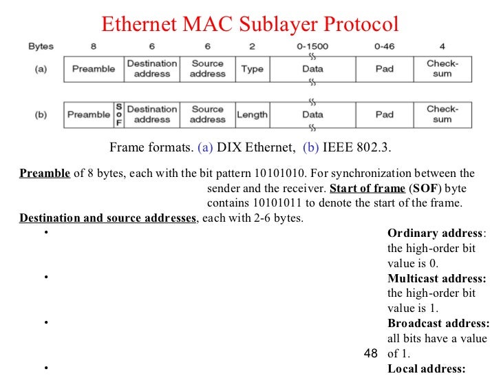 mac sublayer in ieee 802.11